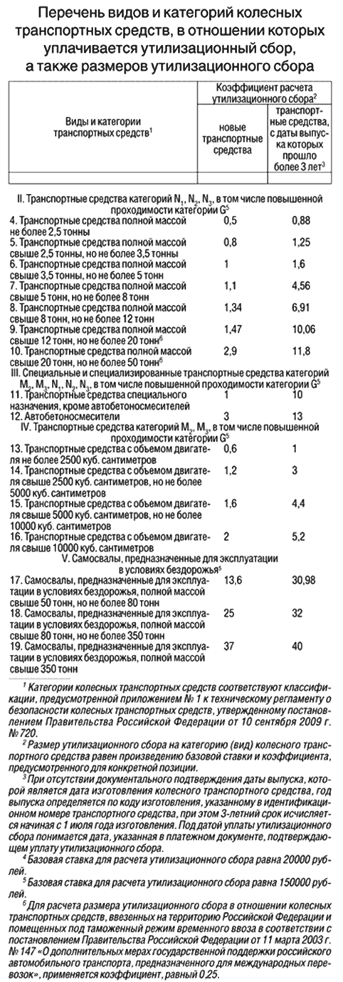 Утилизационный сбор