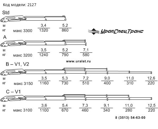 Кран-манипулятор Palfinger РK 4501